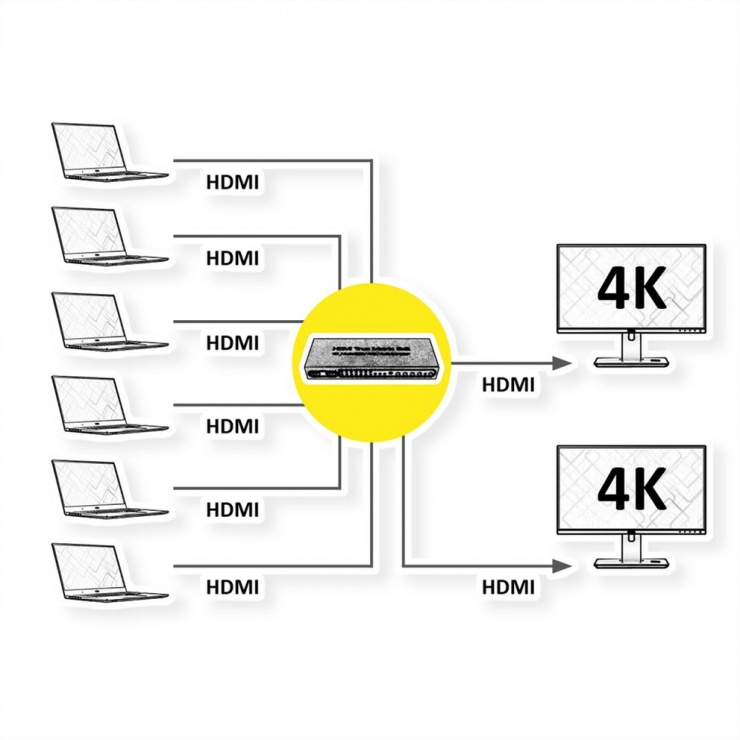 Imagine Video matrix HDMI 4K30Hz 6 x 2, Value 14.99.3579