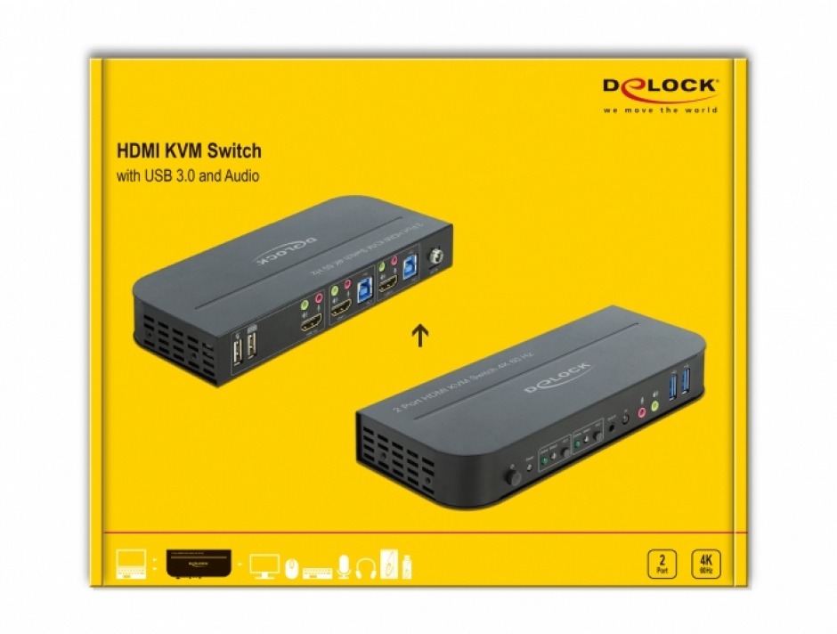 Imagine Switch KVM HDMI 4K60Hz cu USB 3.0 si Audio, Delock 11481