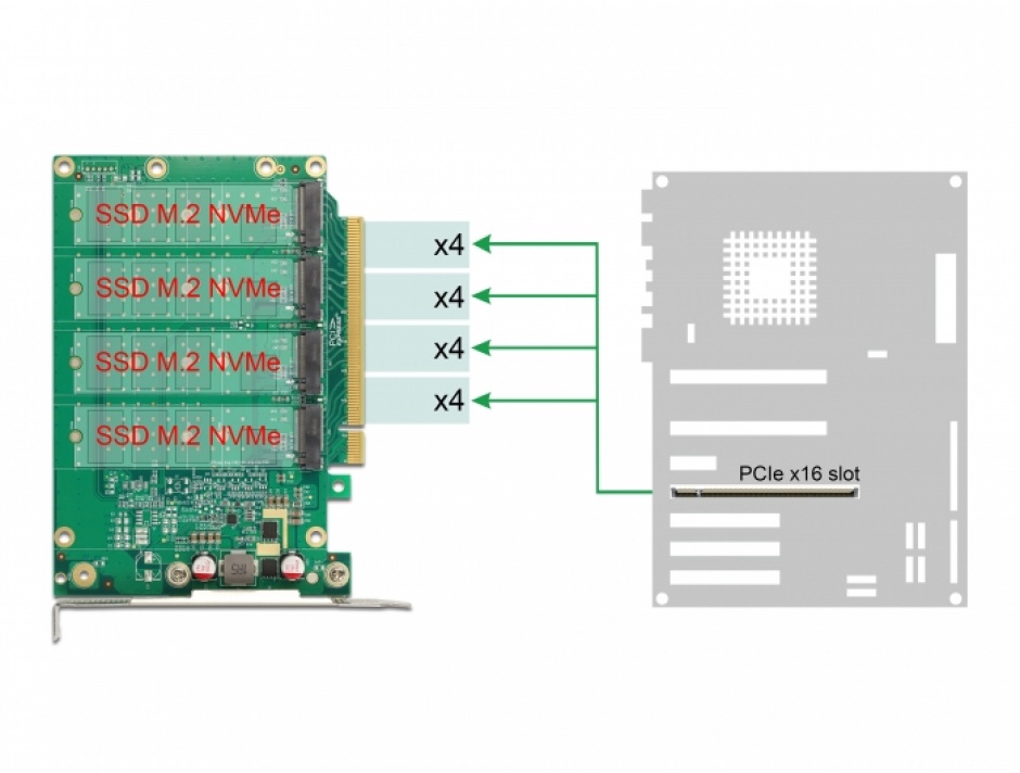 Imagine PCI Express cu 4 porturi NVMe M.2 Key M cu ventilator, Delock 90054
