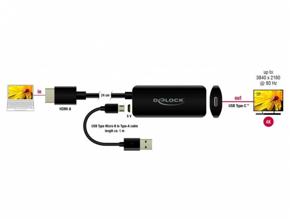 Imagine Adaptor HDMI la USB type C (DP Alt Mode) T-M 4K60Hz, Delock 63251