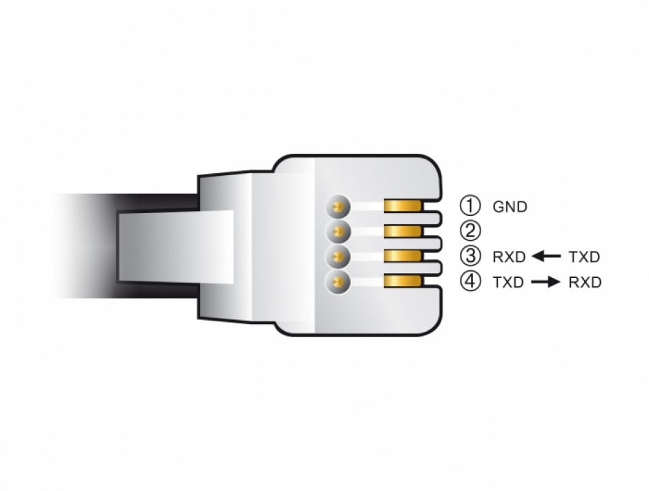Imagine Cablu USB-A la Serial RS-232 RJ10 cu protectie ESD Meade Autostar 2m, Delock 66738