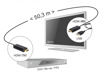 Imagine Cablu Fibra Optica High Speed HDMI cu Ethernet, 50m, Delock 83403