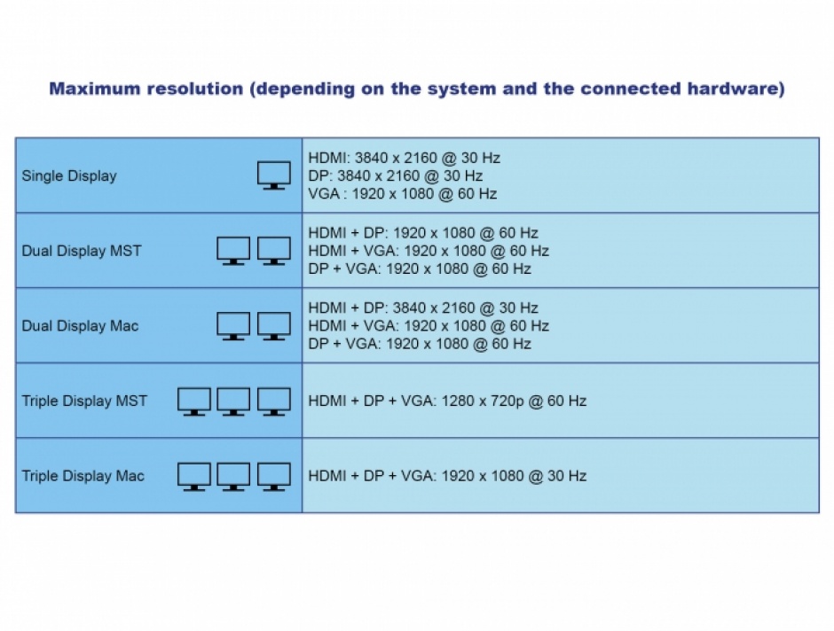 Imagine Docking station USB Type-C 3.2 la 4K HDMI/DP/VGA/USB Hub/PD 3.0, Delock 87773