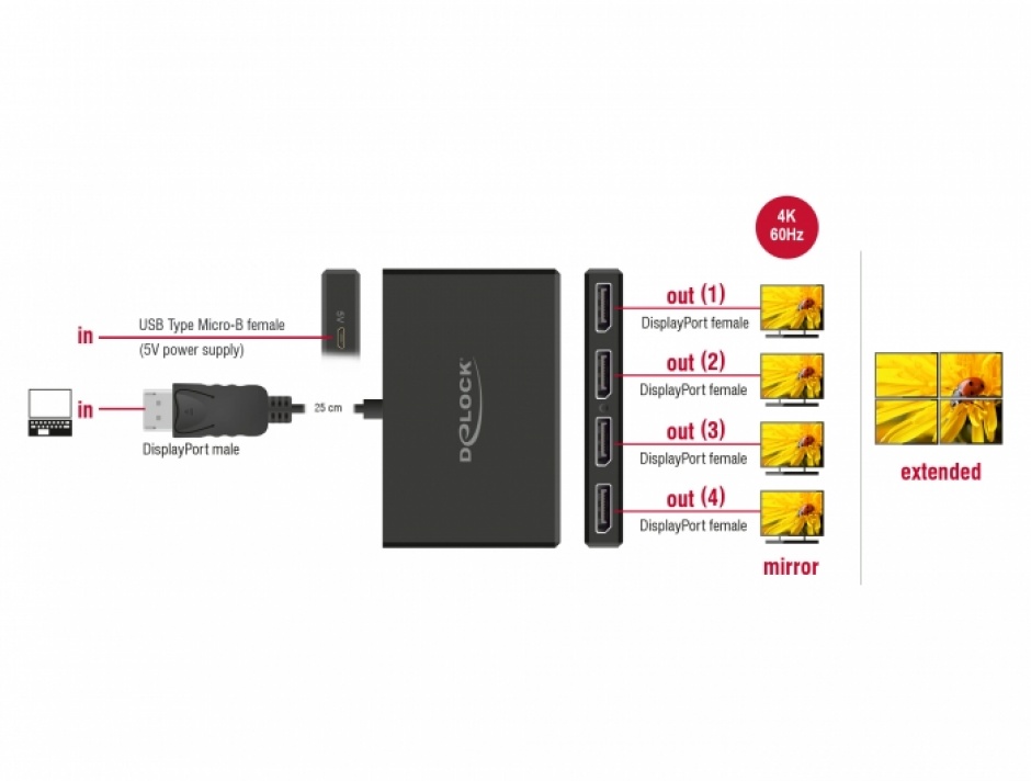 Imagine Multiplicator DisplayPort v1.4 cu 4 porturi MST, Delock 87794