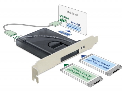 Imagine Placa PCI Express la ExpressCard 34mm, Delock 89291