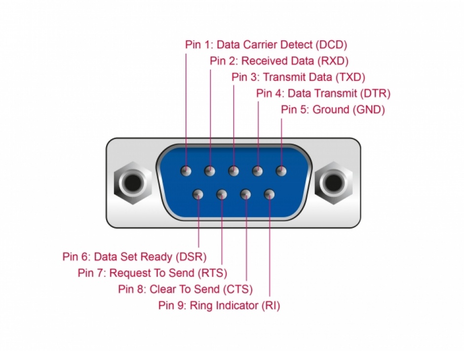 Imagine Cablu USB type C la Serial RS-232 DB9 FTDI cu LED 2m, Delock 90414