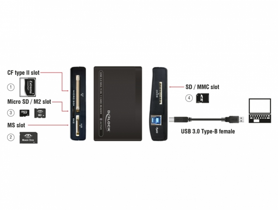 Imagine Cititor de carduri USB 3.0 All in 1, Delock 91712