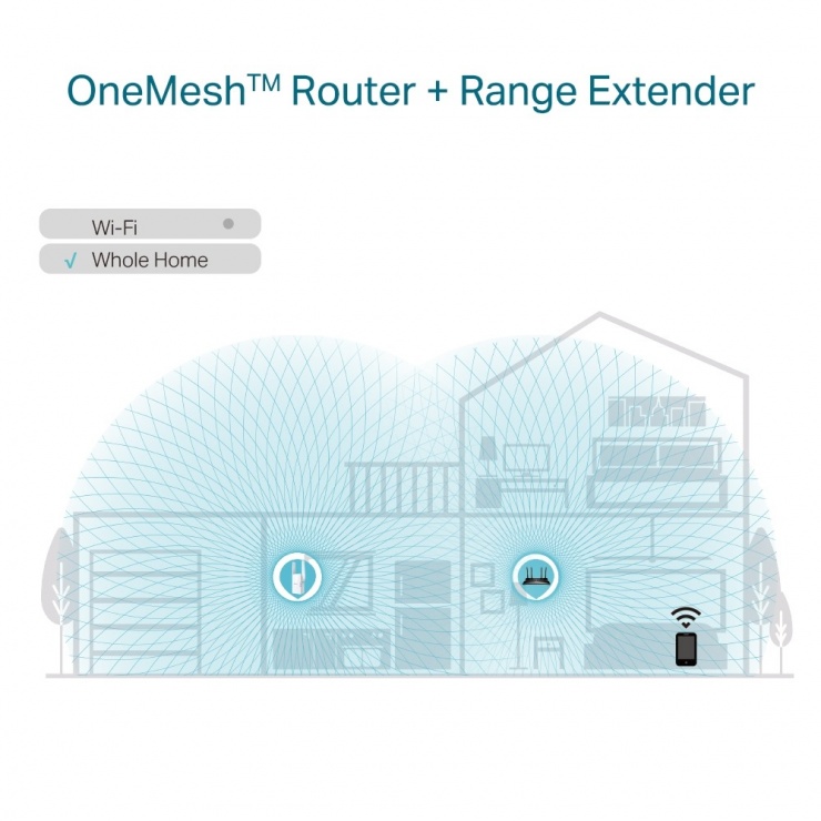 Imagine Range Extender Wi-Fi Gigabit AX1800, TP-LINK RE605X