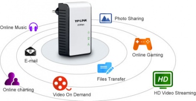 Imagine Kit adaptor Powerline Ethernet 200Mbps, TP-Link TL-PA211KIT