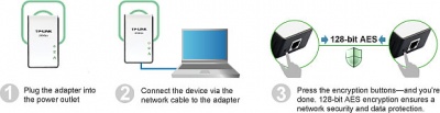 Imagine Kit adaptor Powerline Ethernet 200Mbps, TP-Link TL-PA211KIT