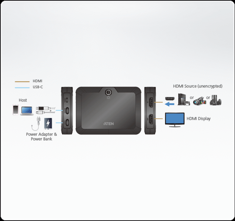 Imagine Placa de captura video CAMLIVE+ HDMI la USB-C UVC cu PD 3.0, ATEN UC3021