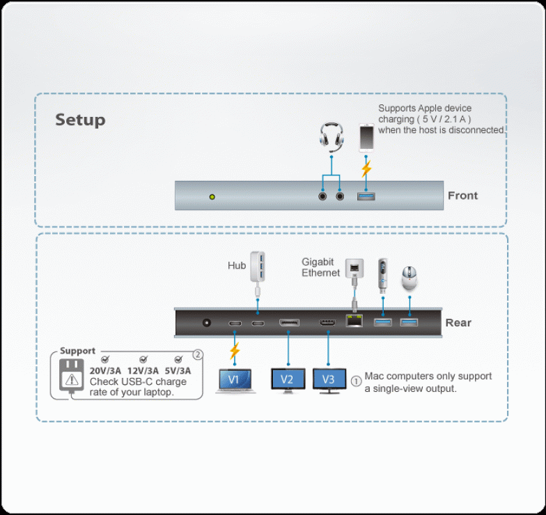 Imagine Docking station USB-C la HDMI, Displayport, RJ45 Gigabit, 3 x USB 3.1, 1 x USB-C PD (Power Delivery)