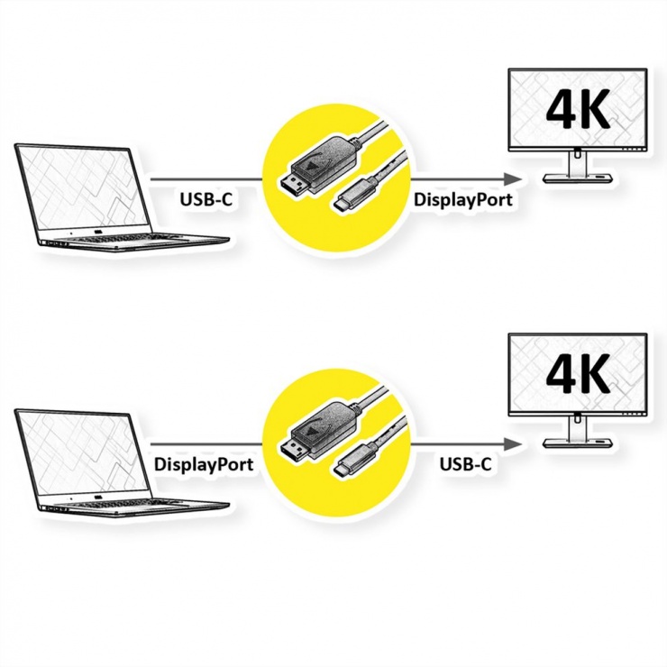 Imagine Cablu bidirectional USB type C la Displayport 4K60Hz T-T 2m, Roline 11.04.5958
