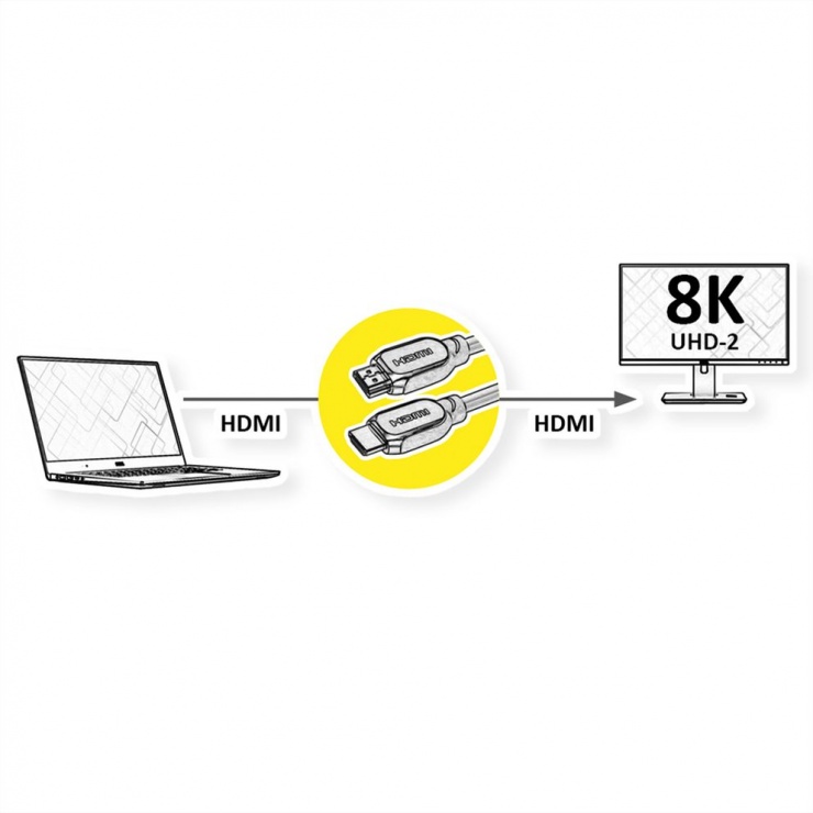 Imagine Cablu HDMI 8K (7680 x 4320) Ultra HD T-T 0.5m, Value 11.99.5900
