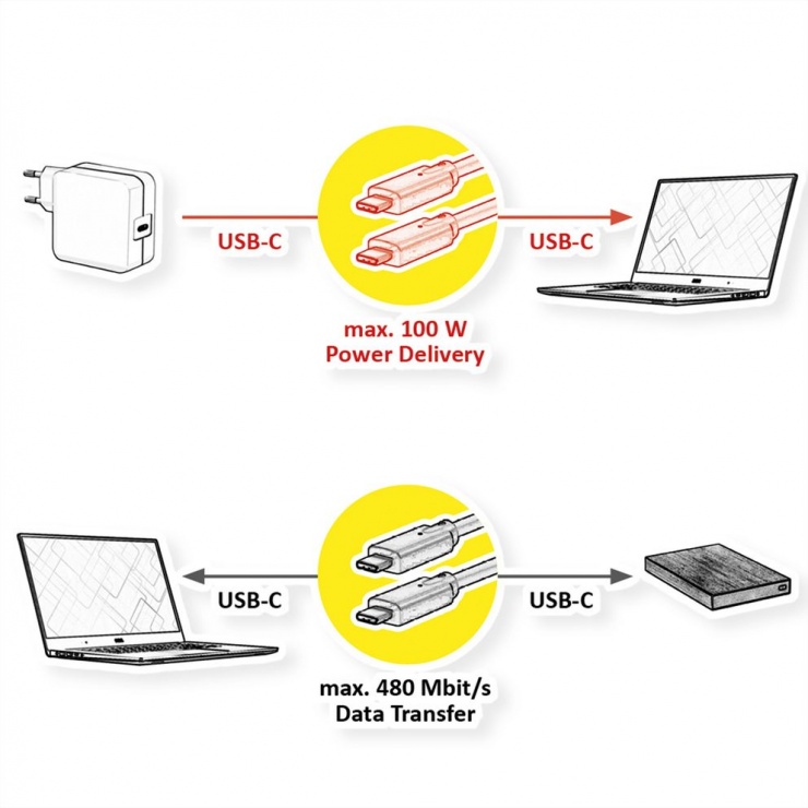 Imagine Cablu USB 2.0 type C 100W T-T 1m, Value 11.99.8308