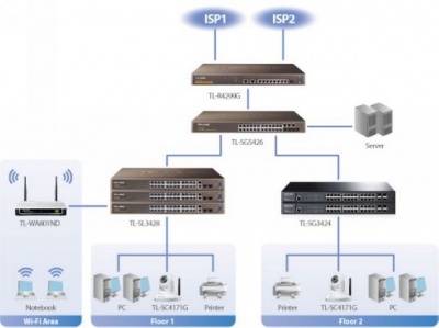 Imagine Switch 24 porturi cu management, TP-Link TL-SG3424