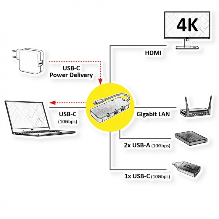 Imagine Docking station USB 3.2 Gen2 Type C la HDMI 4K30Hz/2x USB 3.2-A/1x USB Type C PD 100W/Gigabit LAN, R