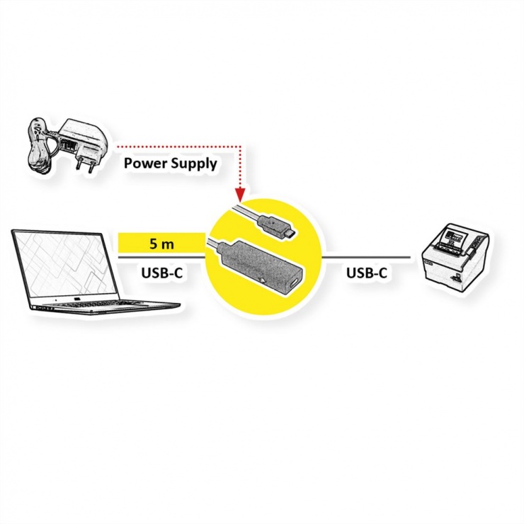 Imagine Cablu prelungitor de date USB 3.2 Gen2 type C T-M 5m, Roline 12.04.1105