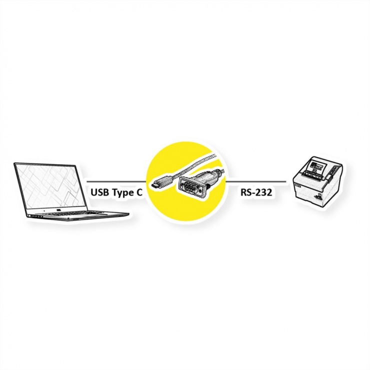 Imagine Adaptor USB type C la Serial RS232 1.8m, Value 12.99.1162