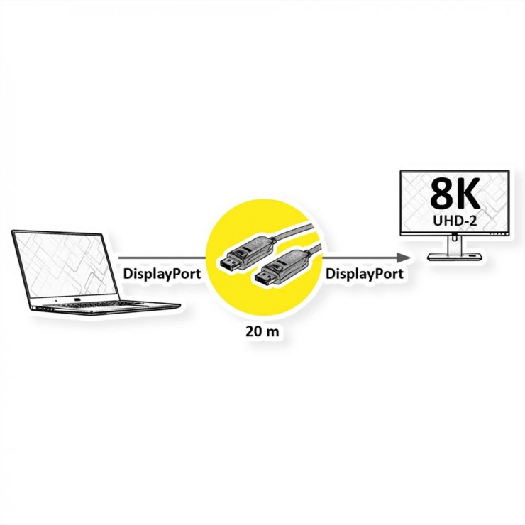 Imagine Cablu activ AOC Displayport 8K60Hz T-T 20m, Roline 14.01.3493