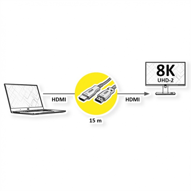 Imagine Cablu activ optic HDMI 8K60Hz T-T 15m, Value 14.99.3484