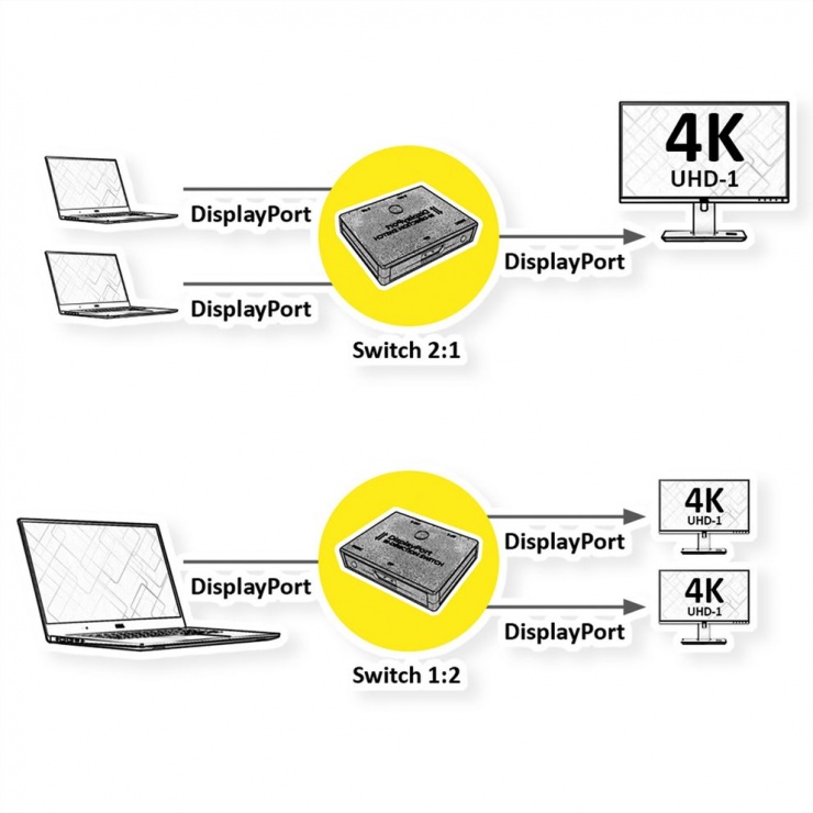 Imagine Switch Displayport 4K60Hz 2 porturi bidirectional, Value 14.99.3587