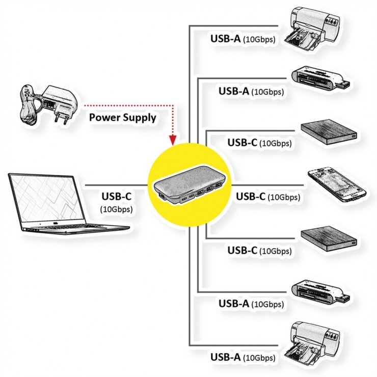 Imagine HUB USB 3.2 Gen 2 la 4 x USB-A + 3 x USB type C cu alimentare, Roline 14.02.5055