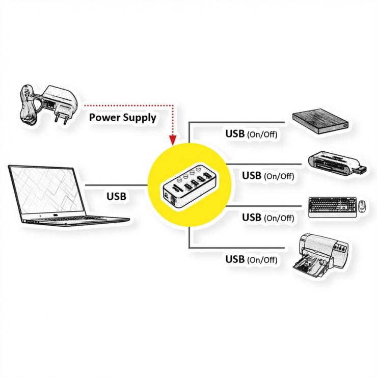 Imagine HUB USB 3.2 Gen1 la 4 x USB-A cu switch On/OFF, Roline 14.02.5056