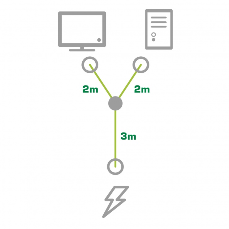 Imagine Cablu prelungitor in Y C14 la 2 x C13 5m, InLine IL16657L