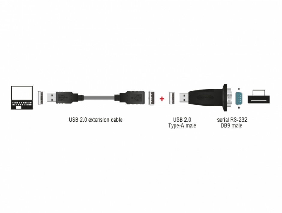 Imagine Adaptor USB la serial DB9 RS232 FTDI + cablu prelungitor 0.8m, Delock 61506