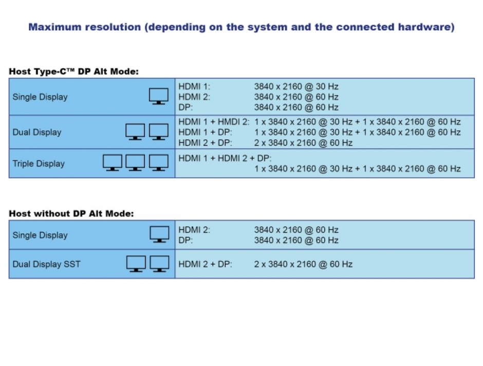 Imagine Docking station DisplayLink USB type C la Displayport/2xHDMI/5xUSB-A/1xUSB-C/LAN/SD+microSD/Audio/PD 80W, Delock 88050