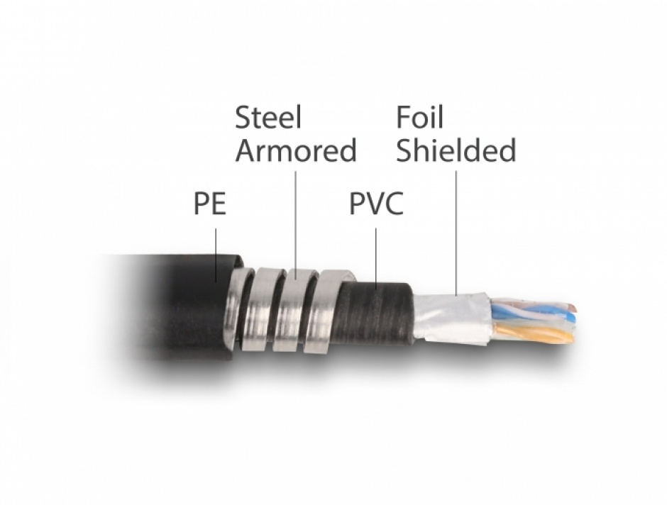 Imagine Cablu de retea RJ45 Cat.6A FTP cu manson metalic in interior 0.5m Negru, Delock 80112