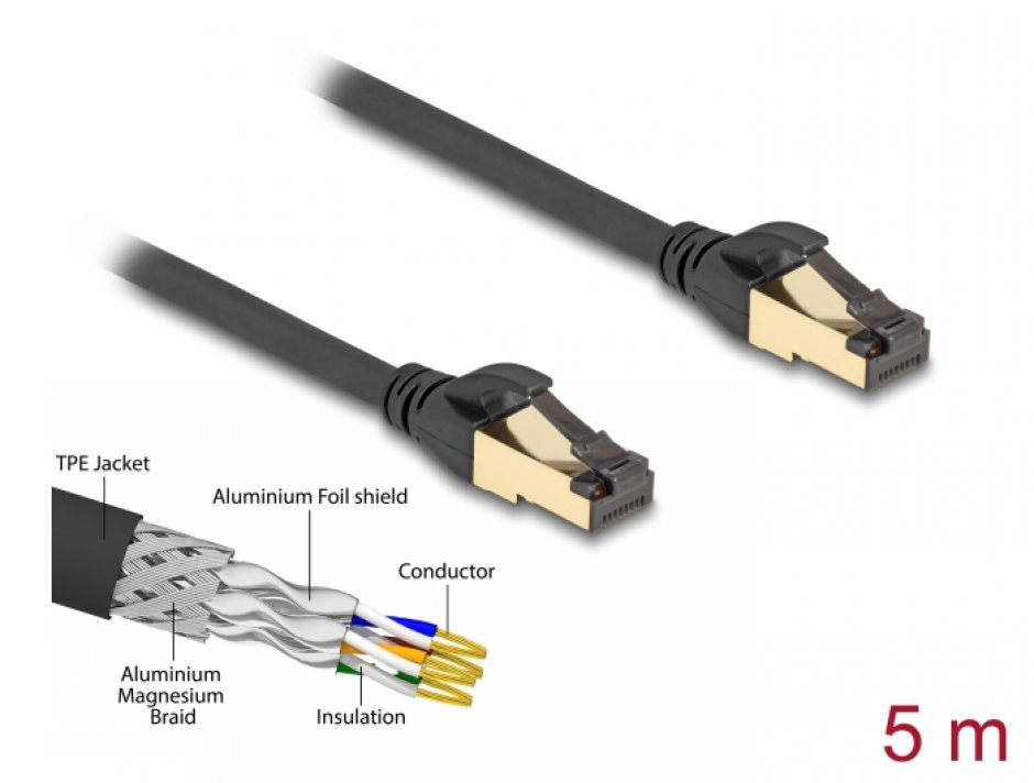 Imagine Cablu de retea RJ45 SFTP Cat.6A pentru exterior/uz industrial 5m Negru, Delock 80251