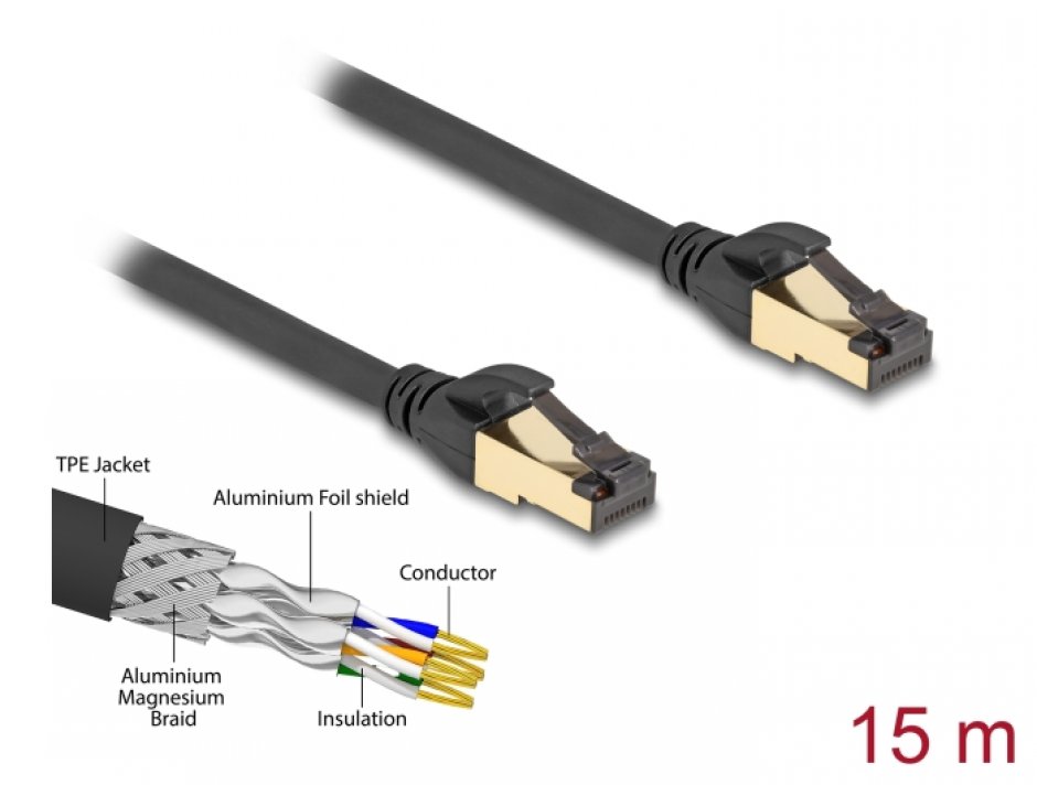 Imagine Cablu de retea RJ45 SFTP Cat.6A pentru exterior/uz industrial 15m Negru, Delock 80253