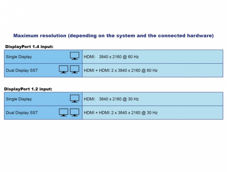 Imagine Docking station USB type C la Dual HDMI MST 4K / USB 3.2 / SD / LAN / PD 3.0, Delock 87004