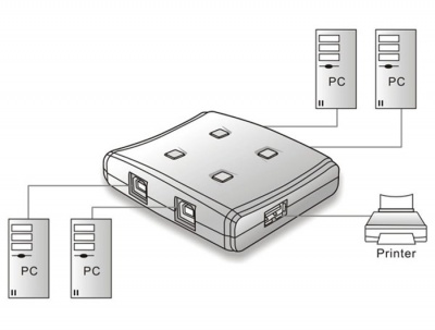Imagine Switch USB 2.0 4 PC la o periferica, Delock 87483