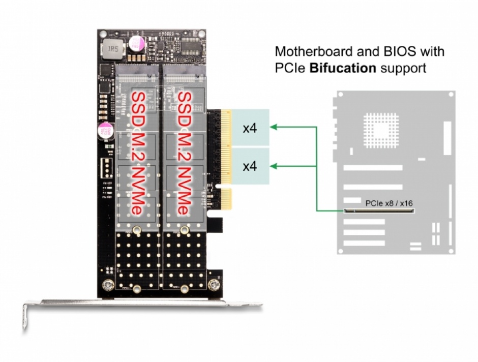 Imagine PCI Express la 2 x NVMe M.2 Key M - Bifurcation - LPFF, Delock 89837
