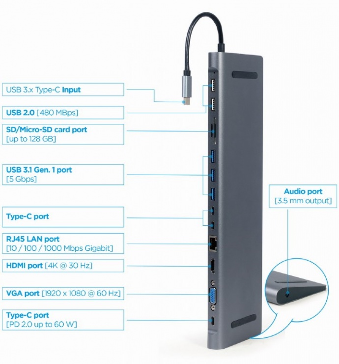 Imagine Docking station USB type C la HDMI/VGA/3 x USB-A/2 x USB-A/micro SD+SD/RJ45 LAN PD 60W, Gembird A-CM