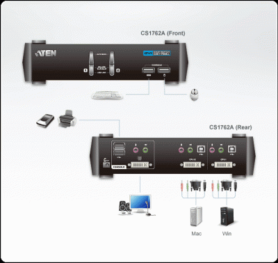 Imagine Distribuitor KVMP™ USB DVI 1/2, ATEN CS1762A