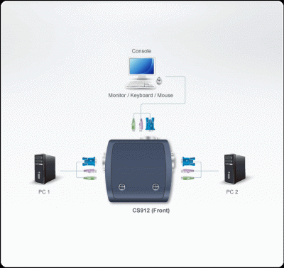 Imagine Distribuitor KVM Digital 1/2, ATEN CS912