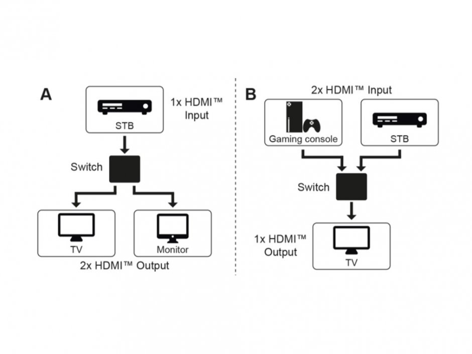 Imagine Switch HDMI 4K60Hz 2 porturi bidirectional, khswit21d