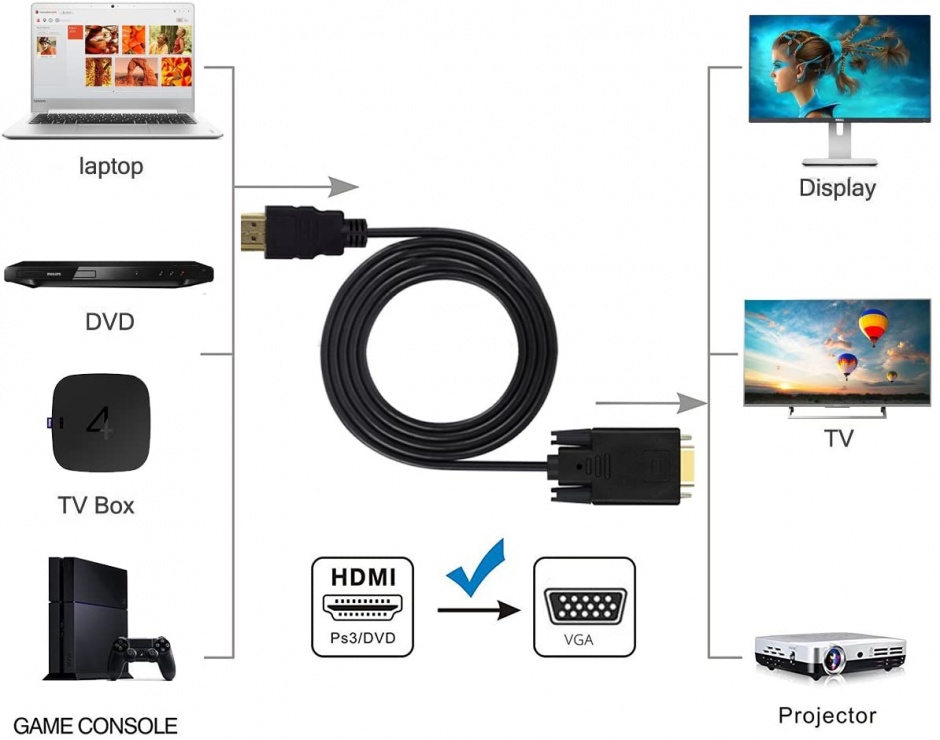 Imagine Cablu convertor HDMI la VGA T-T 2m, khcon-50
