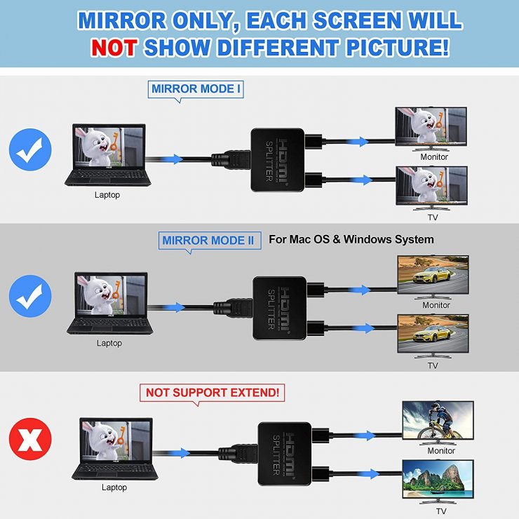 Imagine Multiplicator HDMI 4K30Hz 2 porturi cu alimentare USB, KHSPLIT2C