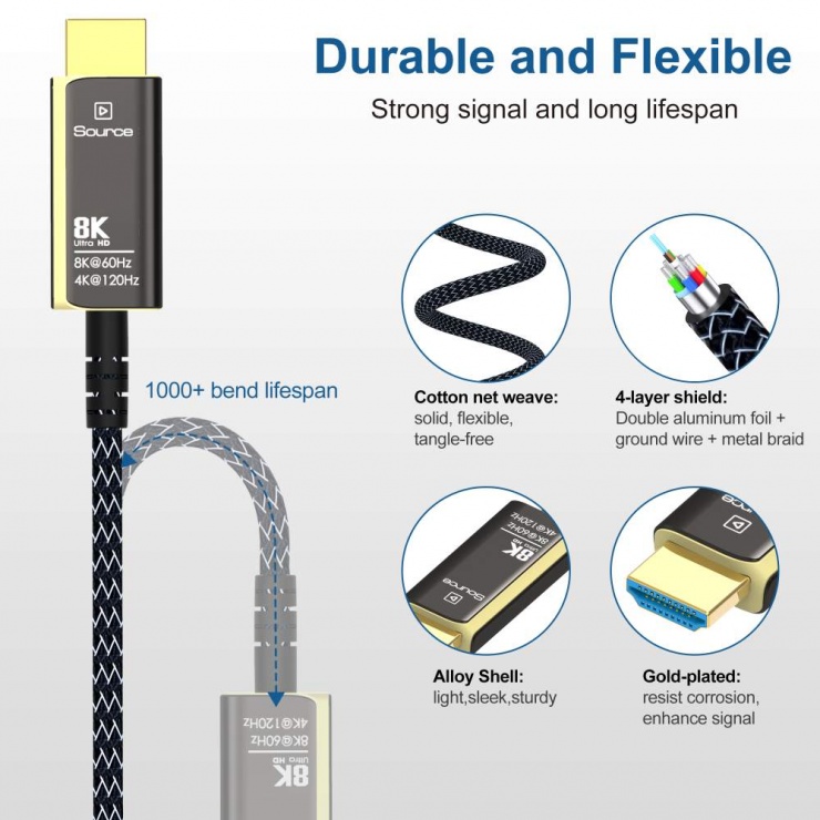 Imagine Cablu Ultra High Speed HDMI AOC 8K60Hz/4K120Hz T-T 20m, kphdm21t20