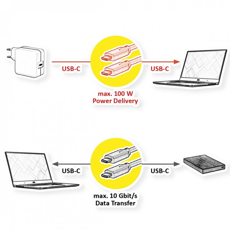 Imagine Cablu USB 3.2 Gen2 type C Emark T-T 100W 0.5m Alb, Value 11.99.9056