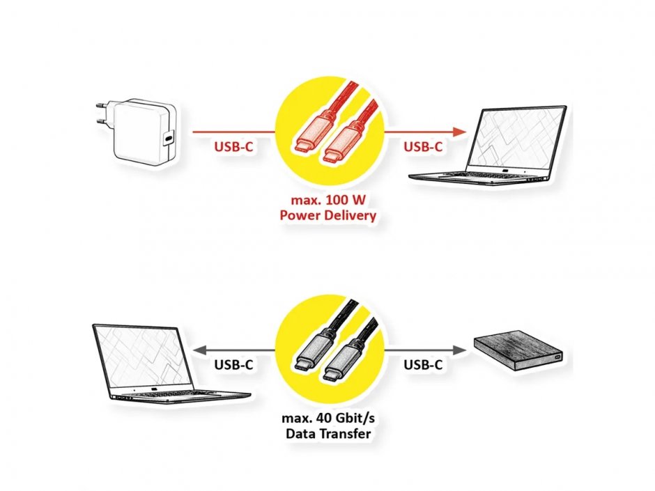 Imagine Cablu brodat GOLD USB type C Gen3x2 Emark 100W 1m, Roline 11.02.9038