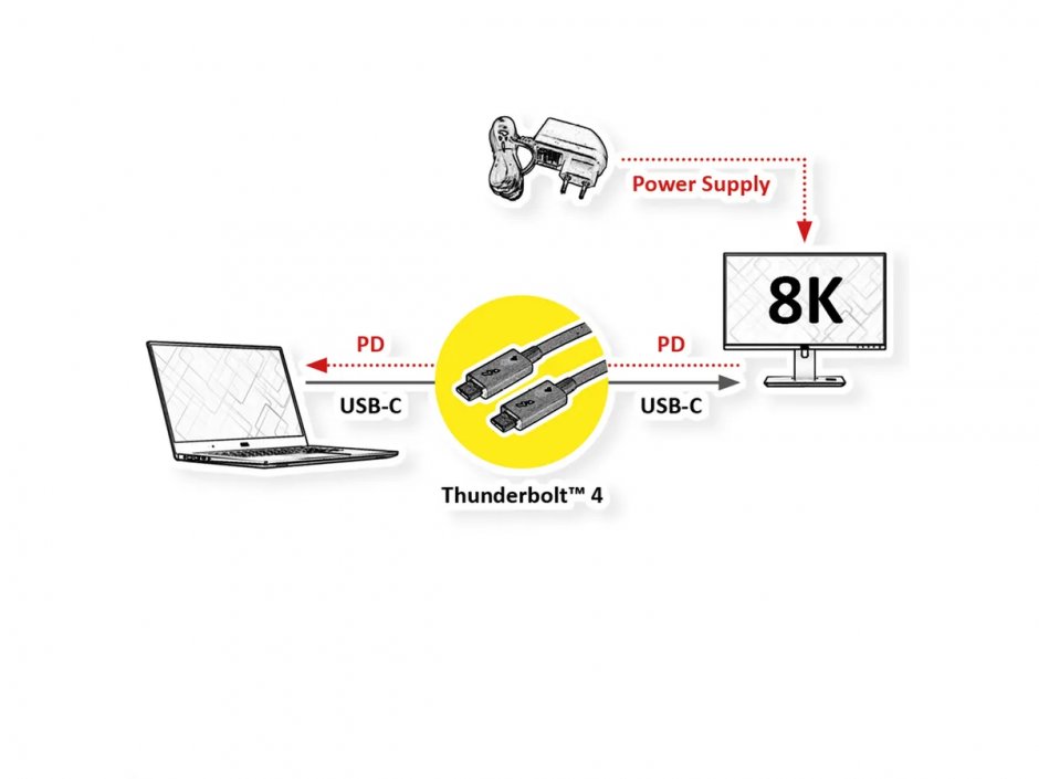 Imagine Cablu Thunderbolt 4 (USB type C) activ 8K60Hz/40Gb/100W T-T 1.5m, Roline 11.02.9047