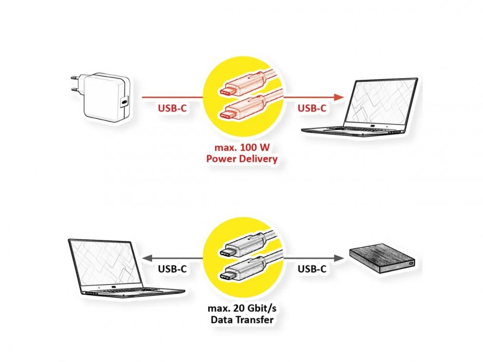 Imagine Cablu USB 3.2-C Gen 2x2 cu PD (Power Delivery) 20V5A Emark T-T 1.5m Negru, Roline 11.02.9072