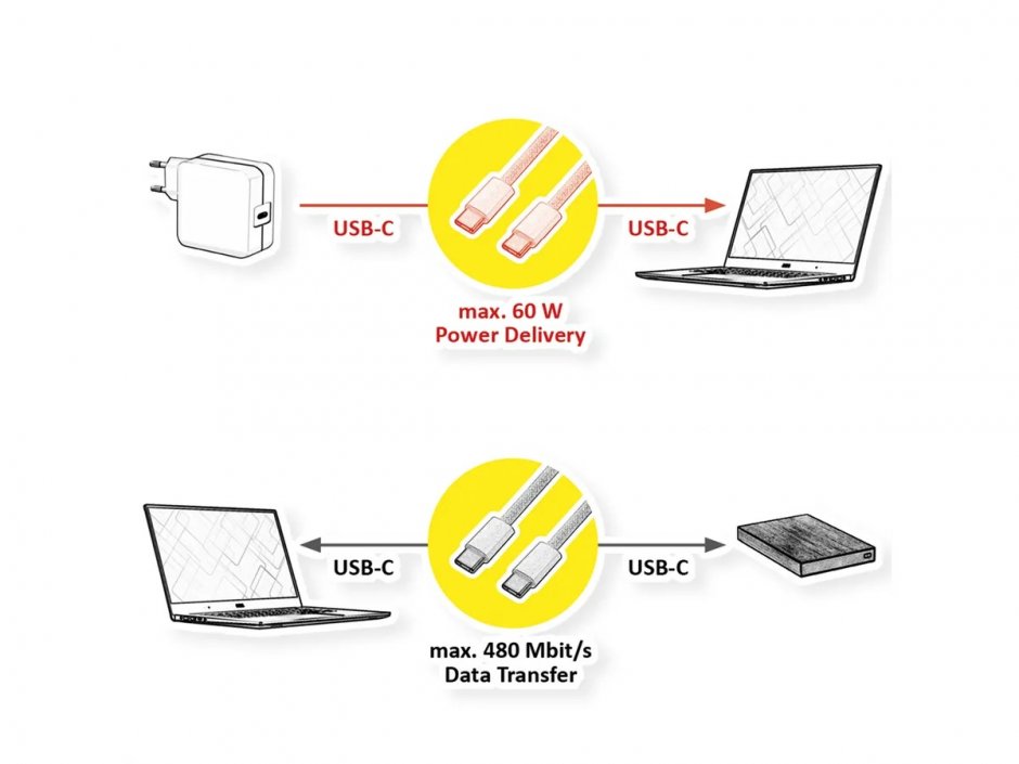 Imagine Cablu USB 2.0 type C T-T 60W silicon 1m Rosu, Roline 11.02.9121