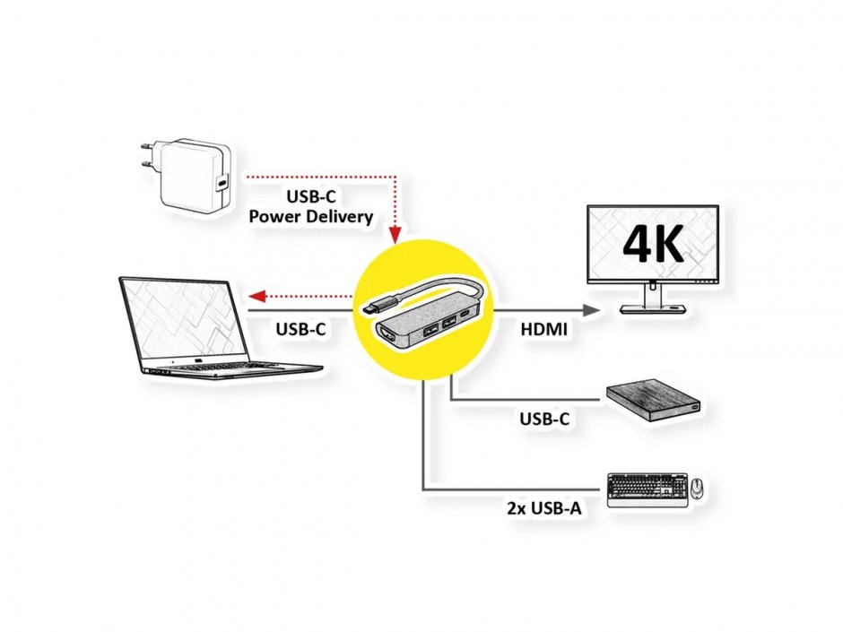 Imagine Docking station USB type C la HDMI 4K60Hz/3xUSB 3.2-A/USB type C + PD, Value 12.99.1137